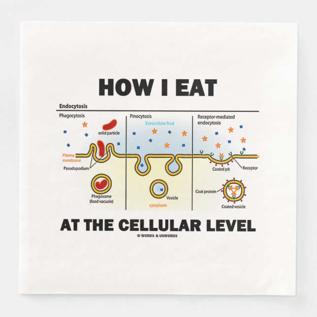 How I Eat At The Cellular Level Endocytosis Paper Dinner Napkins (Front)