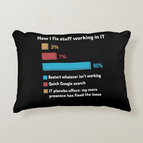 How I Fix Stuff Working In IT Accent Pillow