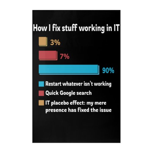 How I Fix Stuff Working In IT Acrylic Print