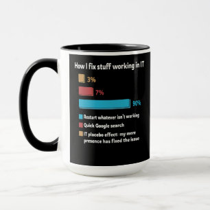 How I Fix Stuff Working In IT Mug