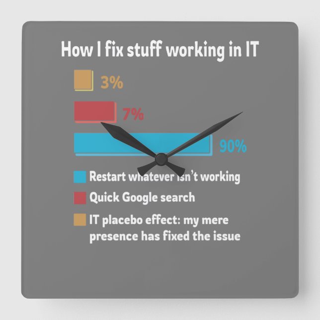How I Fix Stuff Working In IT Square Wall Clock (Front)
