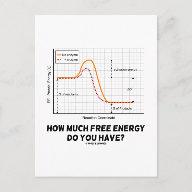 How Much Free Energy Do You Have? (Chemistry) Postcard (Front)
