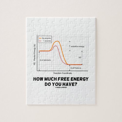 How Much Free Energy Do You Have Graph Jigsaw Puzzle