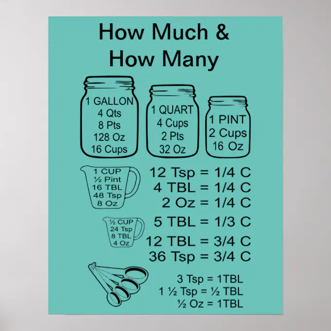 How Many Posters How Much & How Many Poster | Zazzle
