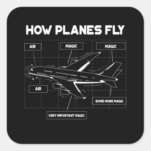 How Planes Fly For Student Pilots And Flight Square Sticker