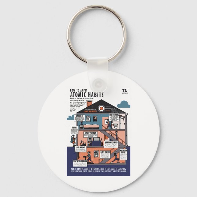 How To Apply Atomic Habits (james Clear)  Keychain (Front)