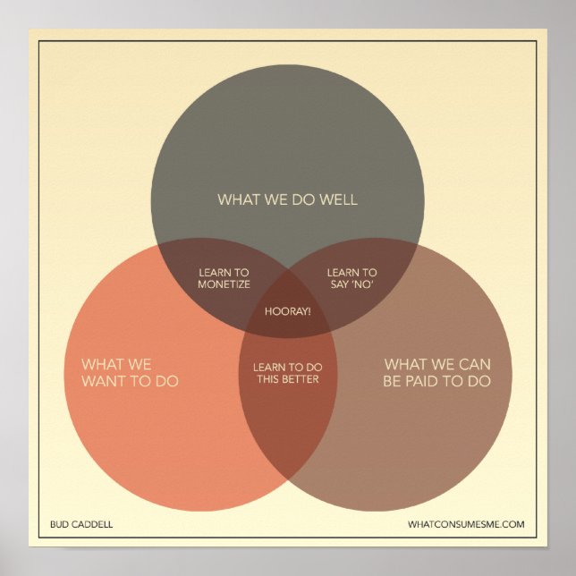 How to Be Happy in Business Poster (Front)