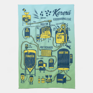 How to brew beer kitchen towel