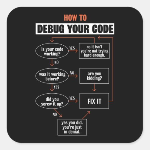 How to debug your code _ Programmer Gift Square Sticker