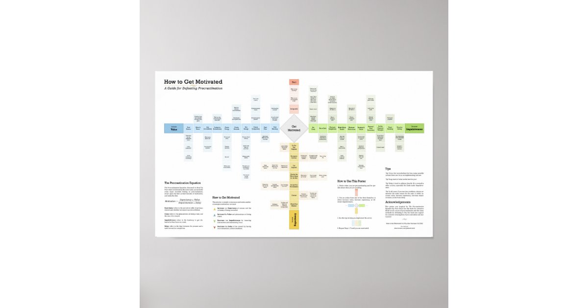 How To Get Motivated And Defeat Procrastination Poster Zazzle Com