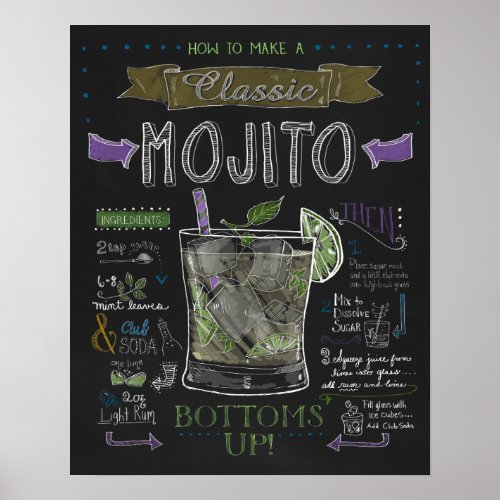 How to Make a Mojito Chalkboard Poster