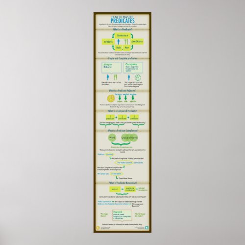 How to master predicates poster