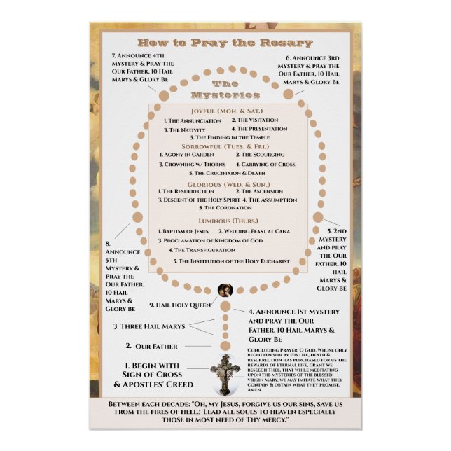 How to Pray the Rosary Poster (Front)