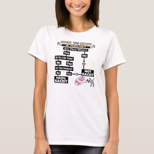 How To Spot A Racist By Barack Obama T_Shirt
