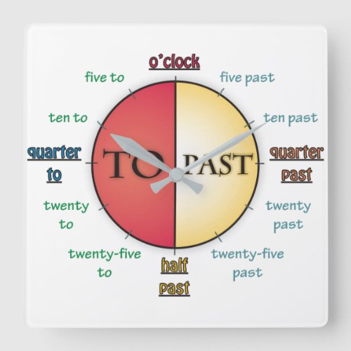 How to Tell Time Wall Clock