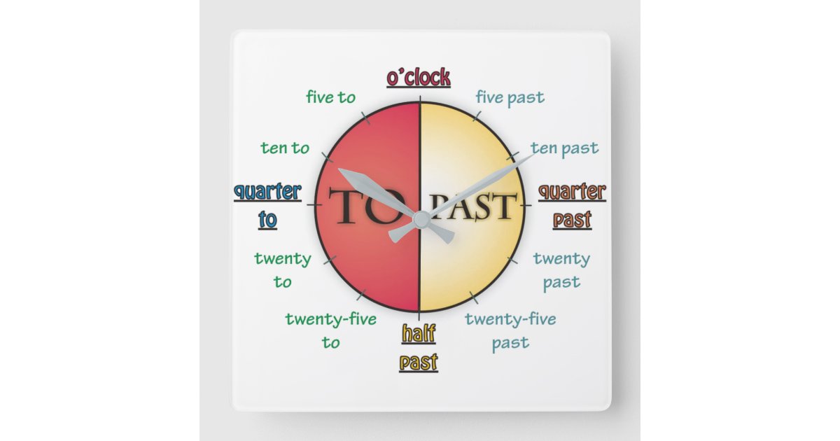 How to Tell Time Wall Clock Zazzle
