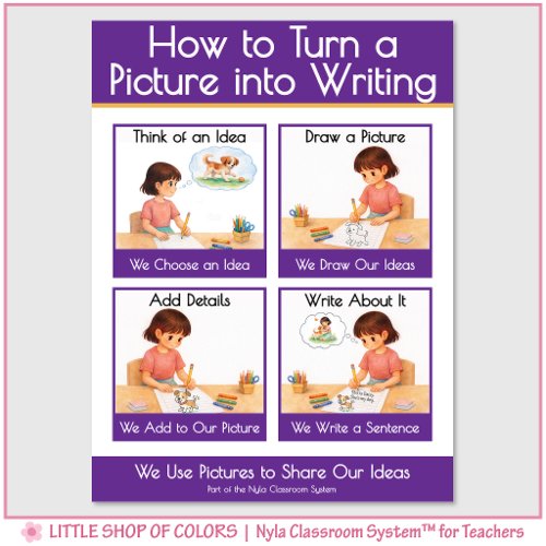 How to Turn a Picture into Writing Anchor Chart