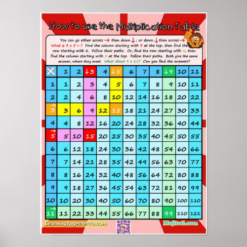 How to Use the Multiplication Table Poster