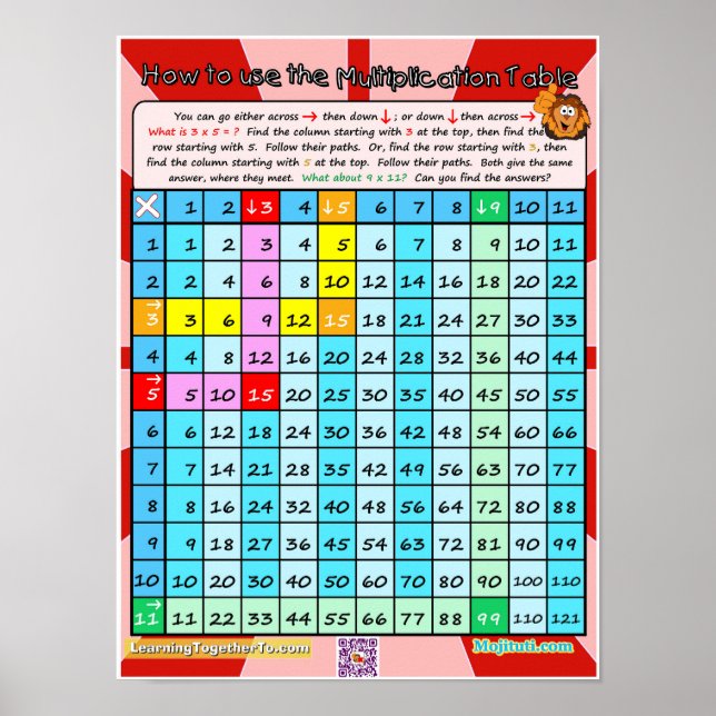 How to Use the Multiplication Table Poster (Front)