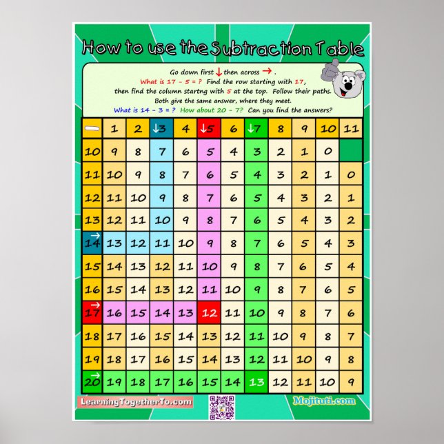 How to Use the Subtraction Table 2  Poster (Front)
