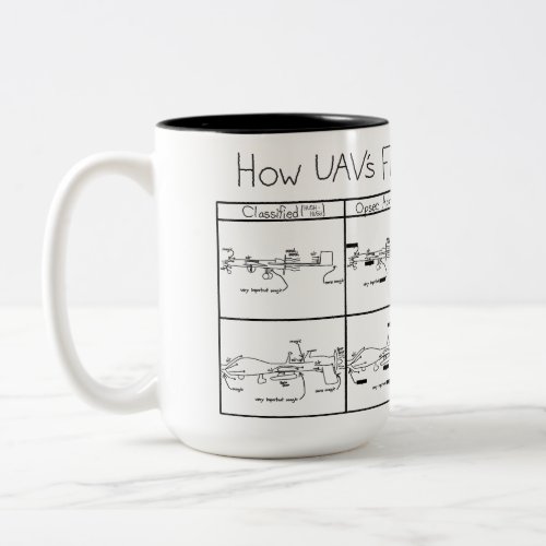 How UAVs Fly Two_Tone Coffee Mug