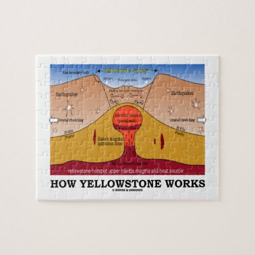 How Yellowstone Works Geology Supervolcano Jigsaw Puzzle