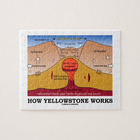 How Yellowstone Works (Geology Supervolcano) Jigsaw Puzzle