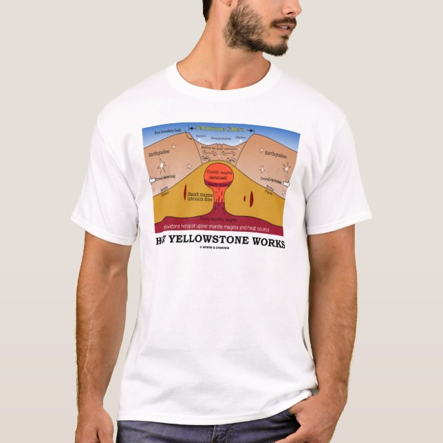 How Yellowstone Works (Geology Supervolcano) T-Shirt (Front)