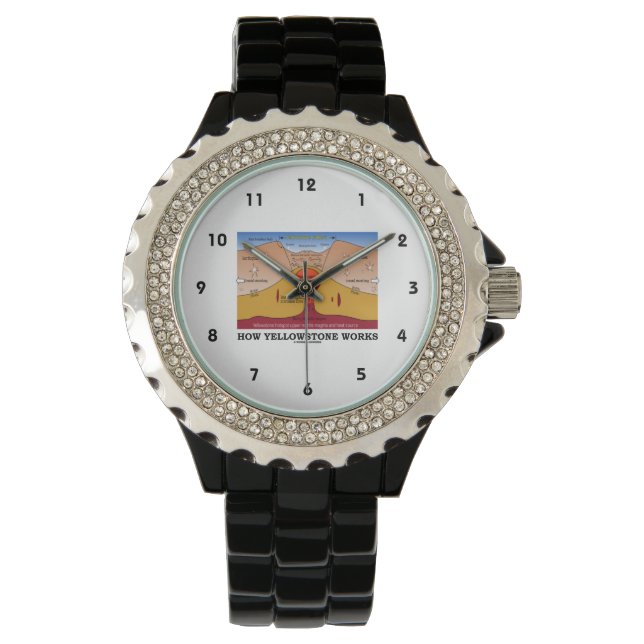 How Yellowstone Works (Geology Supervolcano) Watch (Front)