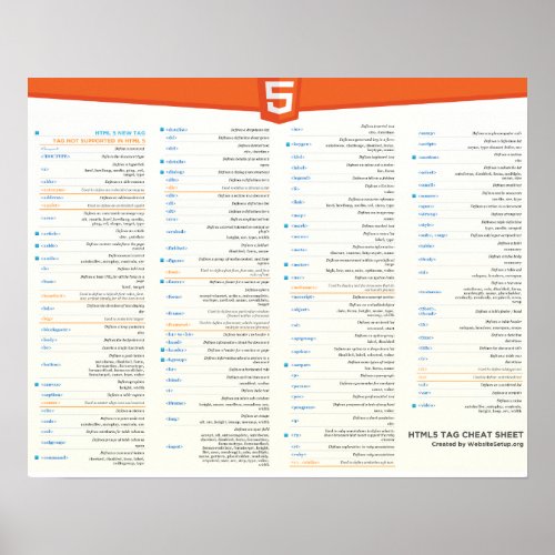 HTML5 Cheat Sheet Poster
