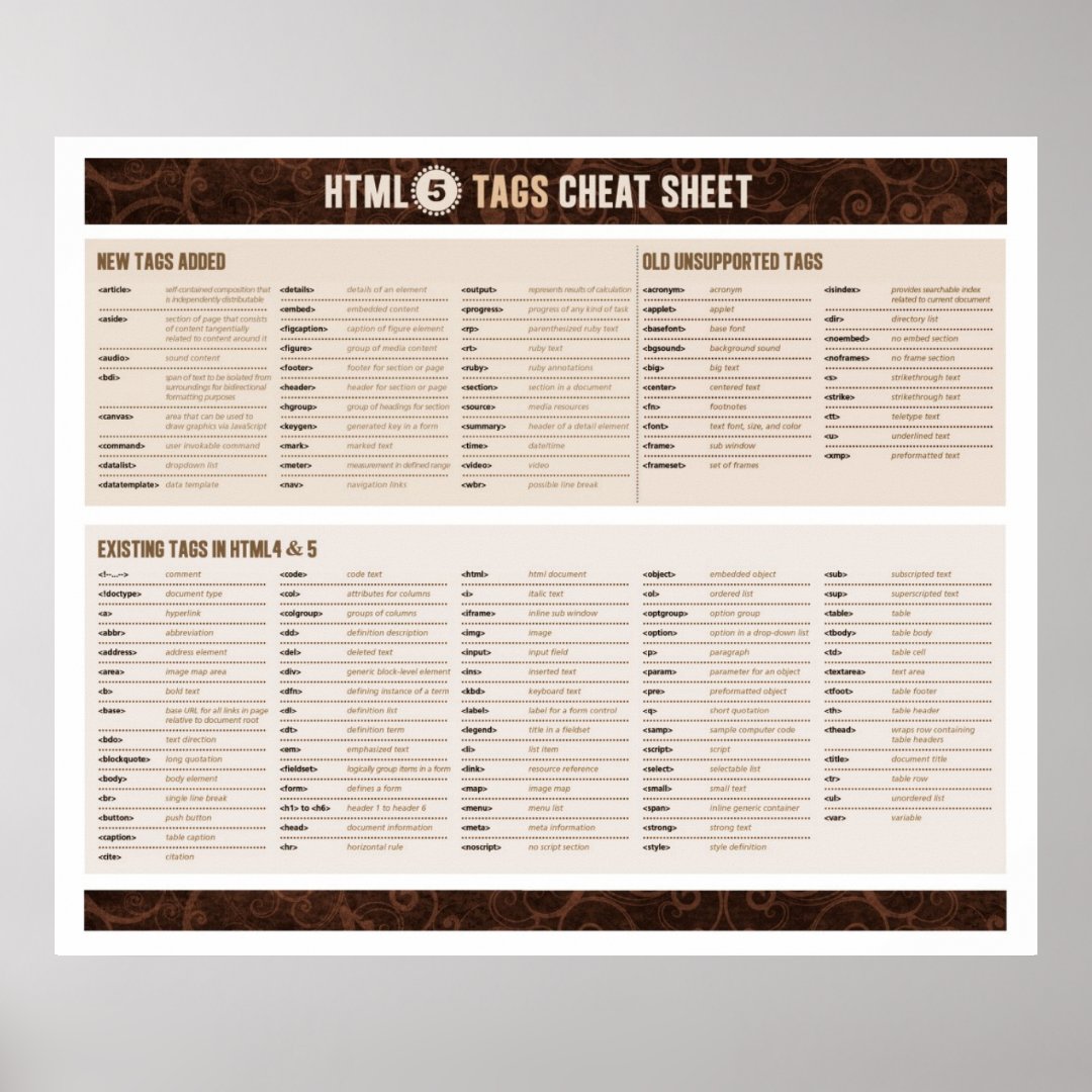 HTML5 Tags Cheat Sheet Poster | Zazzle