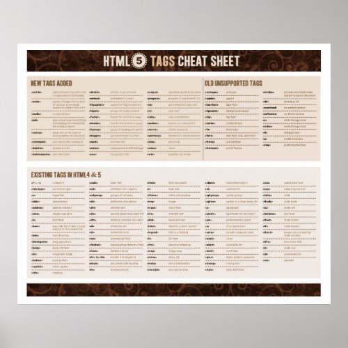 HTML5 Tags Cheat Sheet Poster