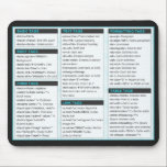 HTML Cheat Sheet Mouse Pads<br><div class="desc">All basic HTML elements (well, most) organized into a nice cheat sheet. This is placed on a mouse pad for quick reference!</div>