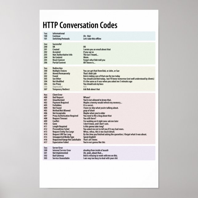 HTTP Conversation Codes Poster (Front)