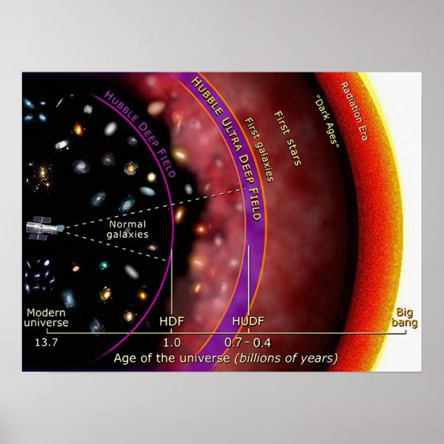 Hubble Telescope Ultra Deep Field Diagram Poster (Front)