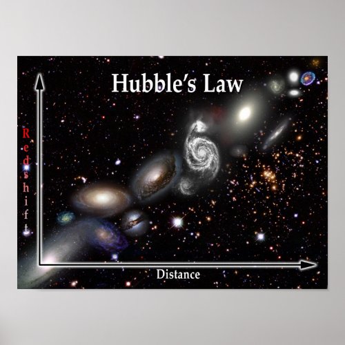 Hubbles Law Galaxy Poster
