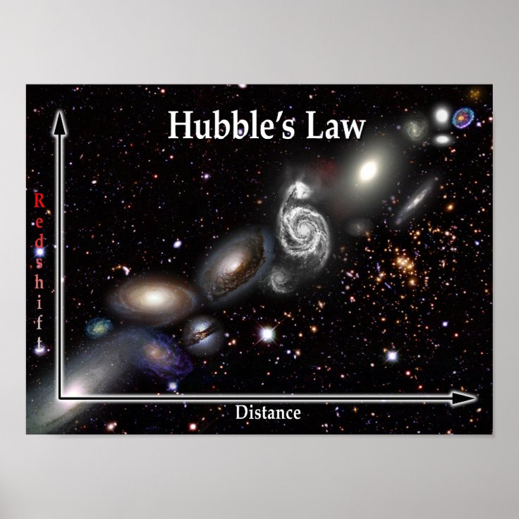 Hubble's Law Galaxy Poster | Zazzle