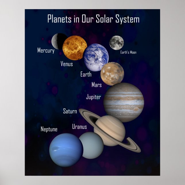 Huge Planets in Our Solar System, Labeled Poster (Front)