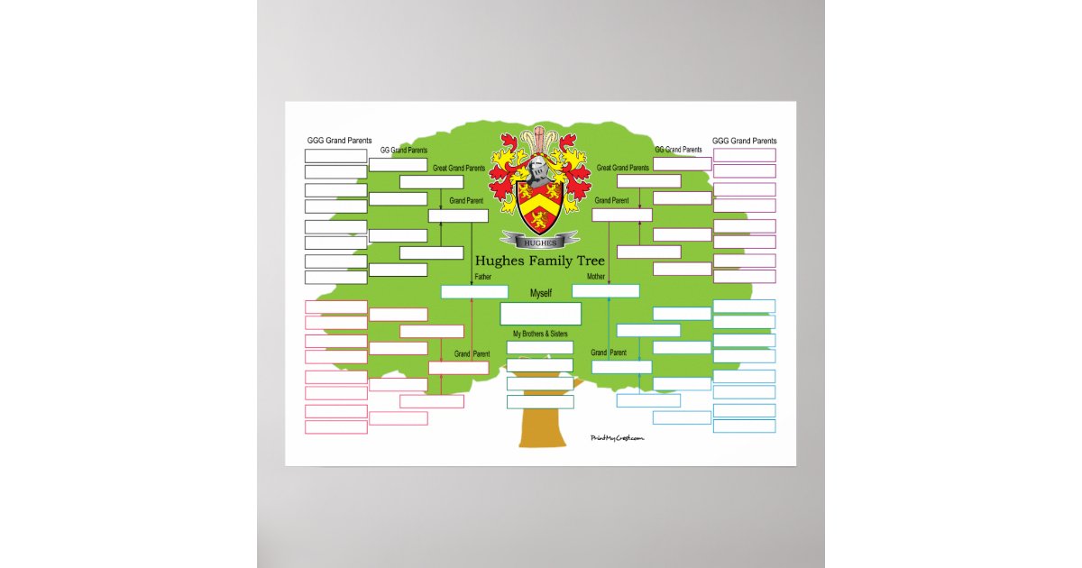 Hughes Family Tree Poster | Zazzle