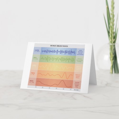 Human Brain Waves Chart Design Rainbow Colors Card