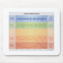 Human Brain Waves Chart Design Rainbow Colors