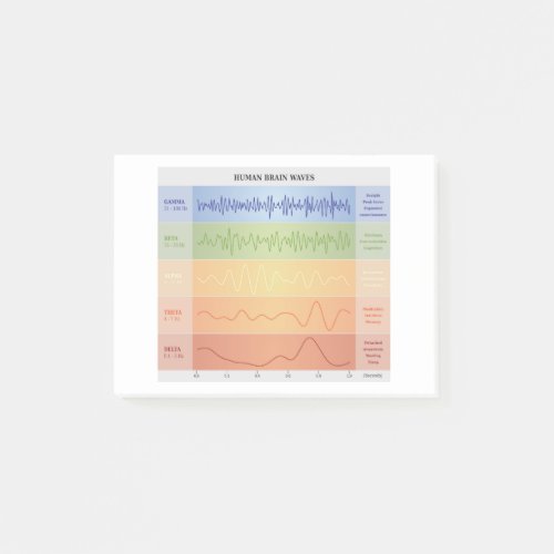 Human Brain Waves Chart Design Rainbow Colors Post_it Notes