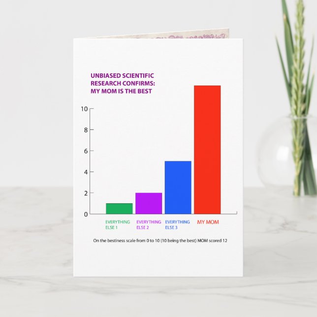 Humorous Mother’s Day Card (Front)