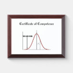Humorous Wrong End Of The Bell Curve Award Plaque at Zazzle