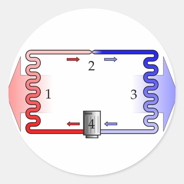 HVAC Theory in Brief Classic Round Sticker (Front)