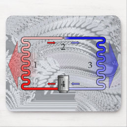 HVAC Theory in Brief Mouse Pad