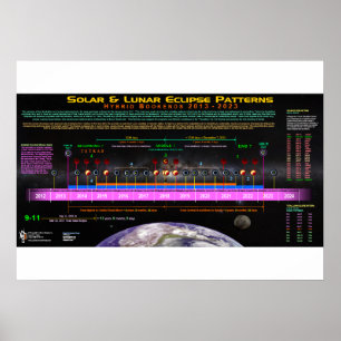 Hybrid Bookend Eclipse Pattern Poster