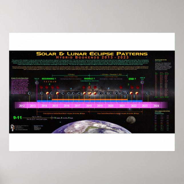 Hybrid Bookend Eclipse Pattern Poster (Front)