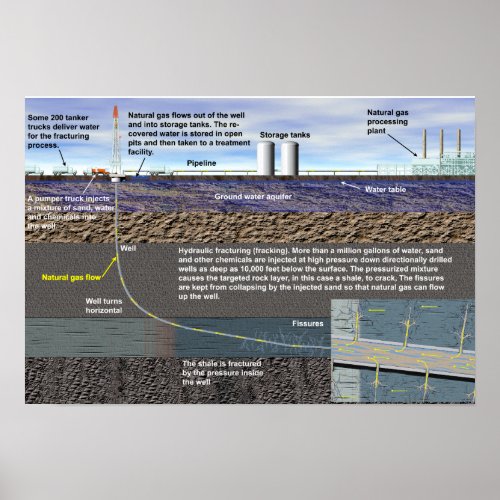 Hydraulic fracturing fracking poster