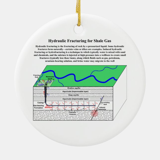 Hydrofracturing Fracking Fraccing Diagram Ceramic Ornament (Back)